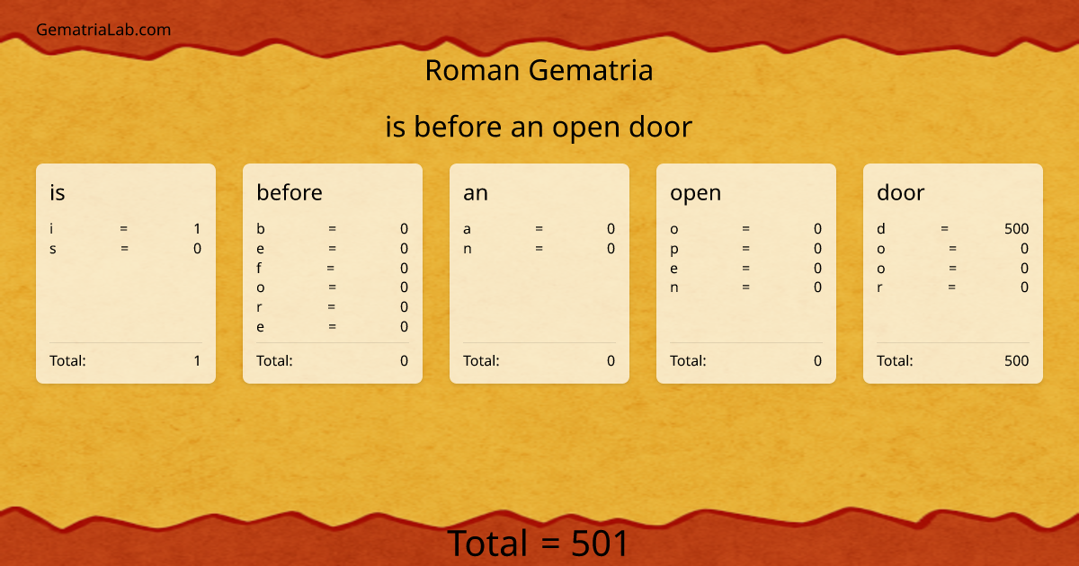 is before an open door in roman Gematria